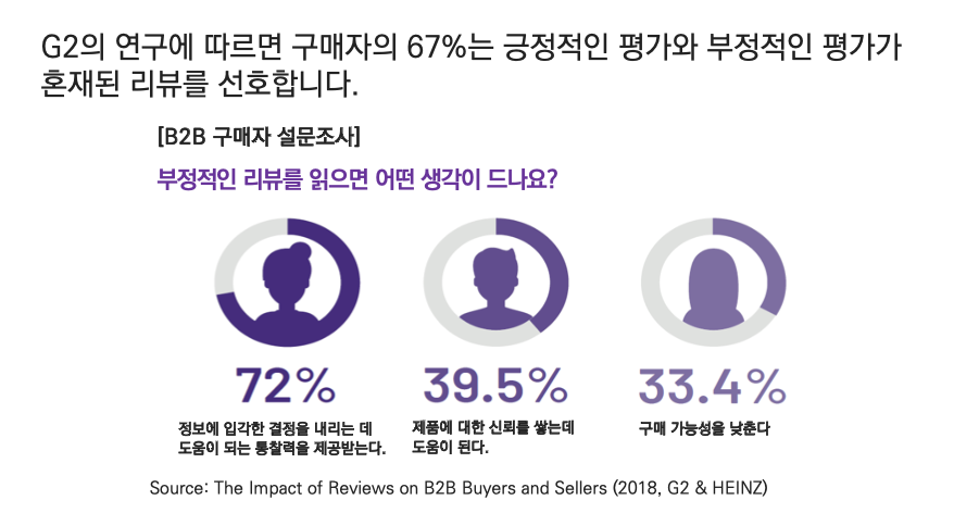 reviews on B2B buyers and sellers