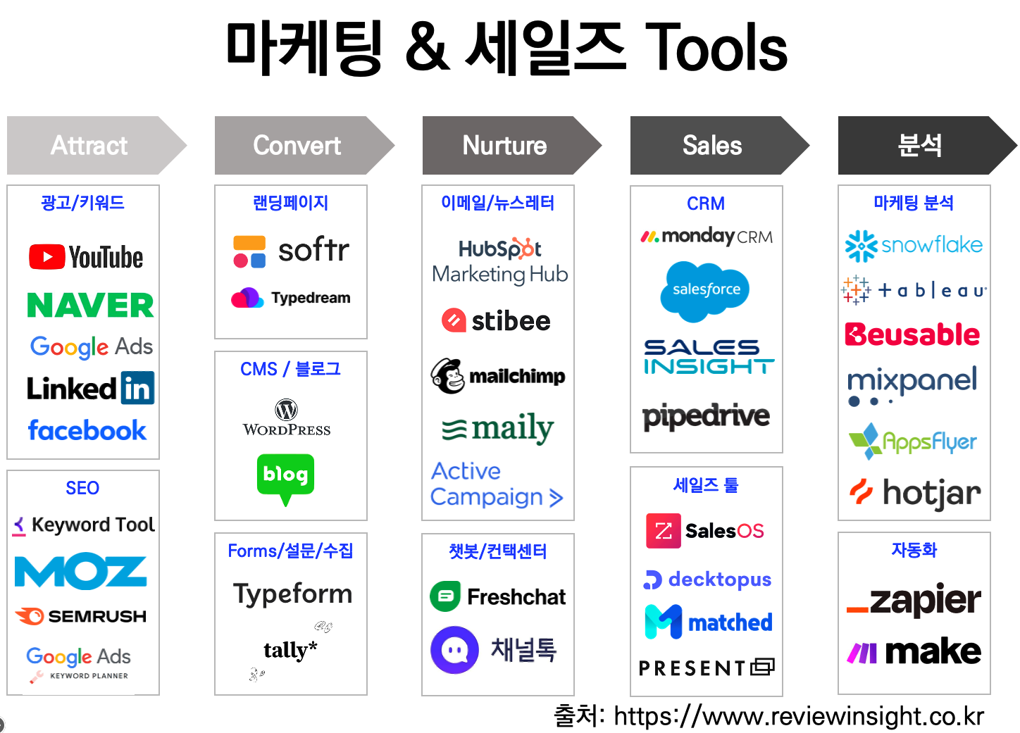 marketing & sales Tools