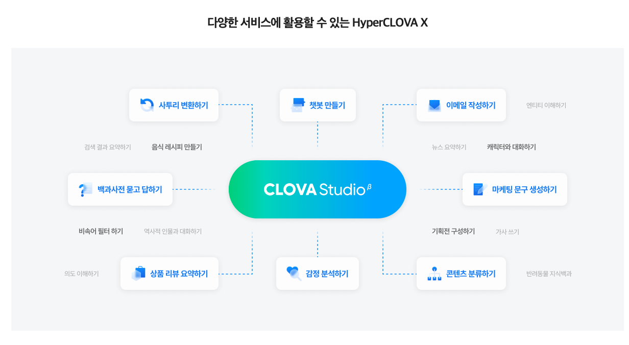 Clova Studio ??