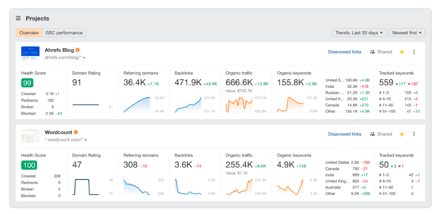 SEO Dashboard