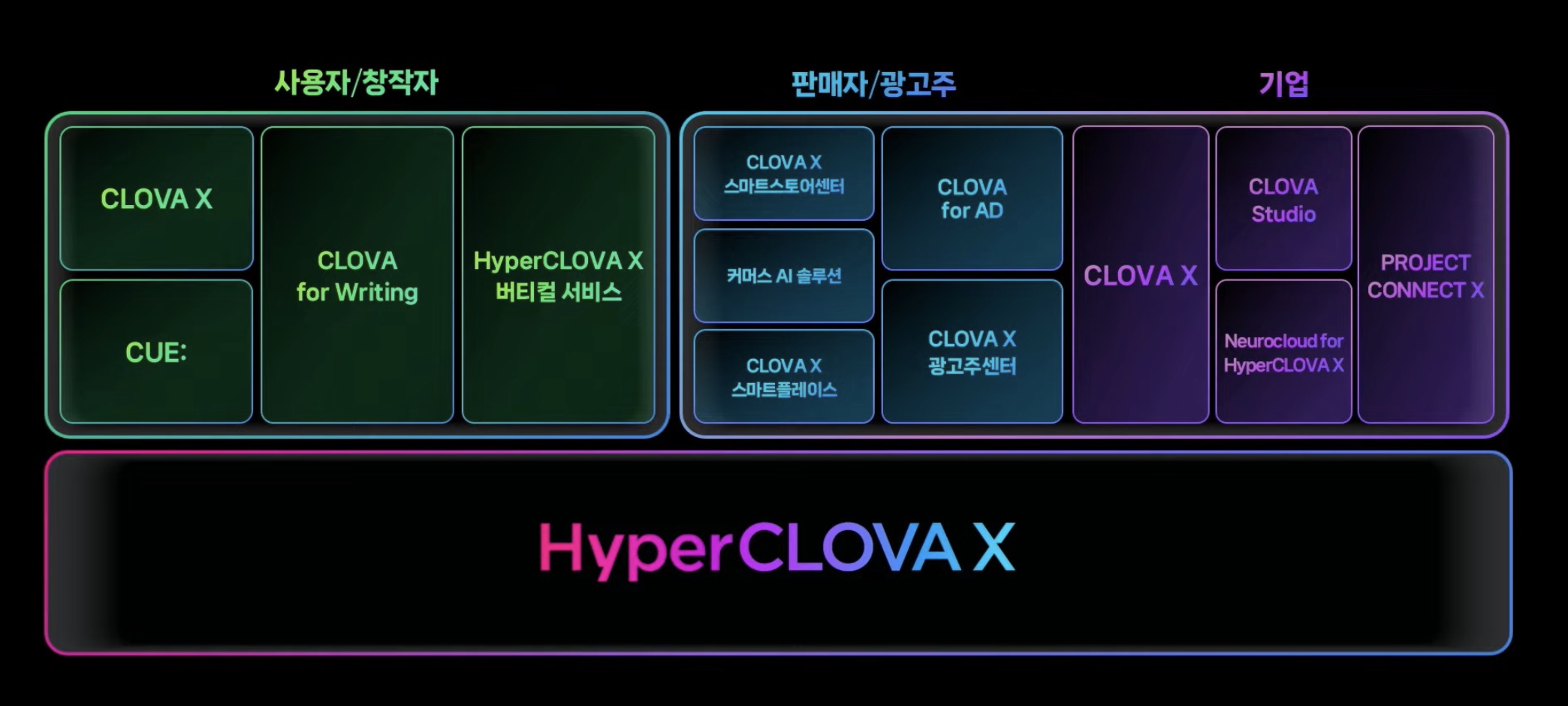 NAVER HyperCLOVA X