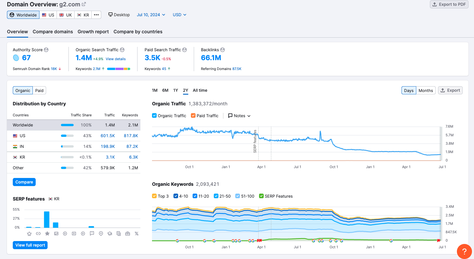 1-1. Domain_overview
