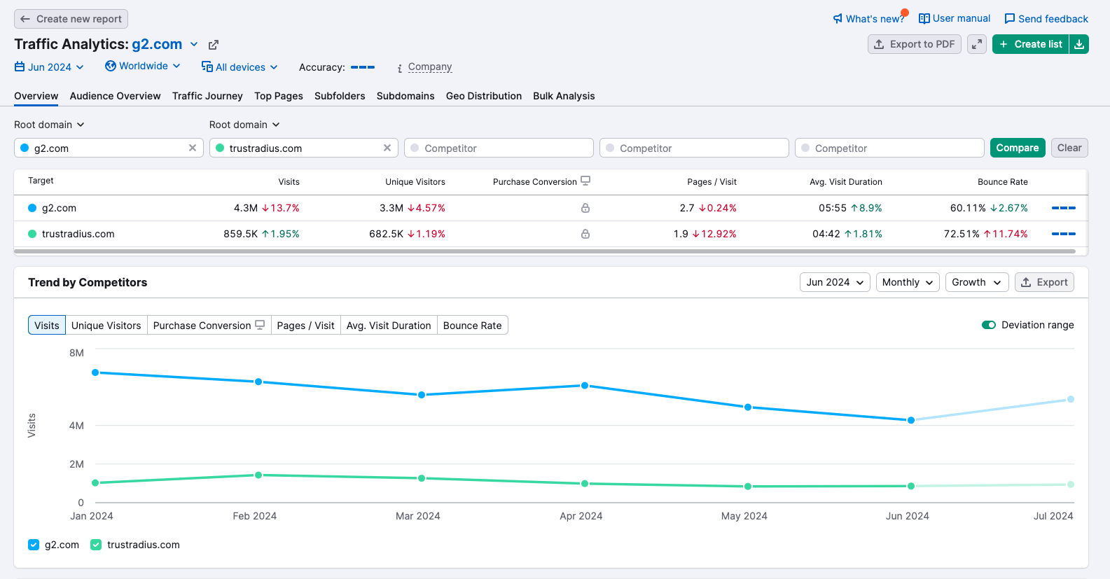 1_3. TRAFFIC ANALYTICS_????????