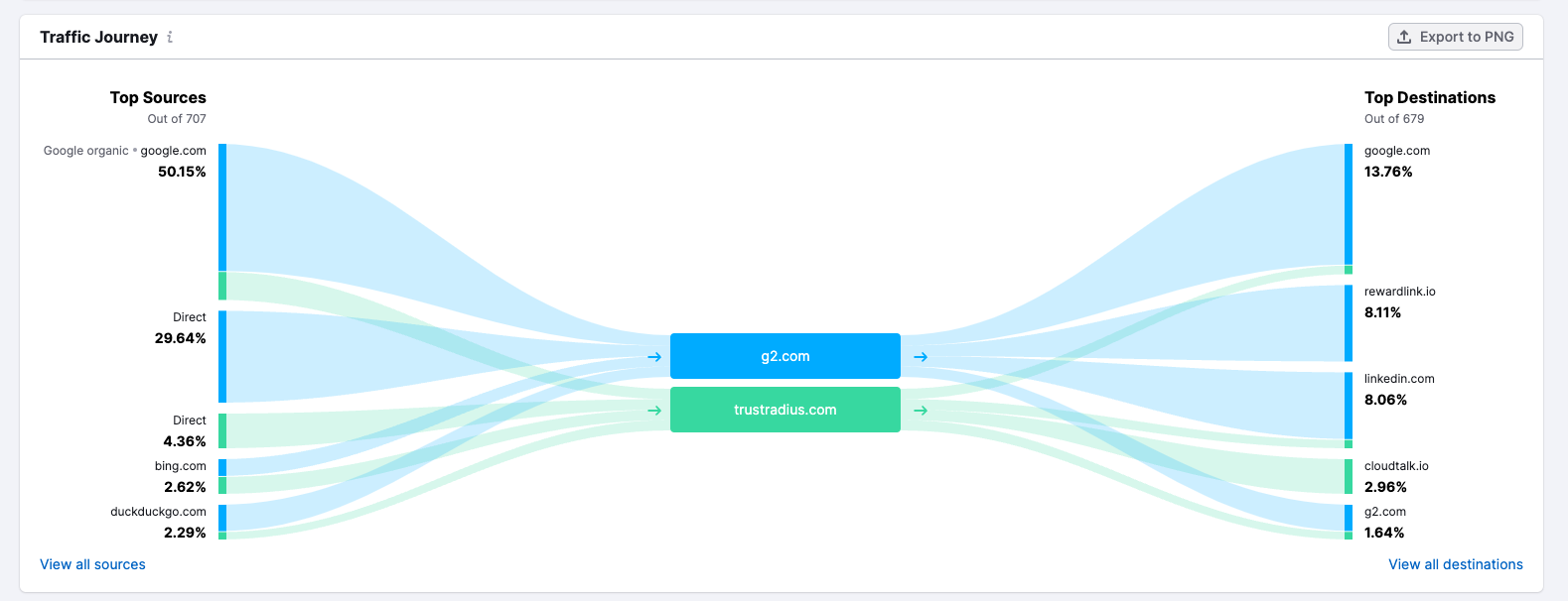 1_4. Traffic_journey