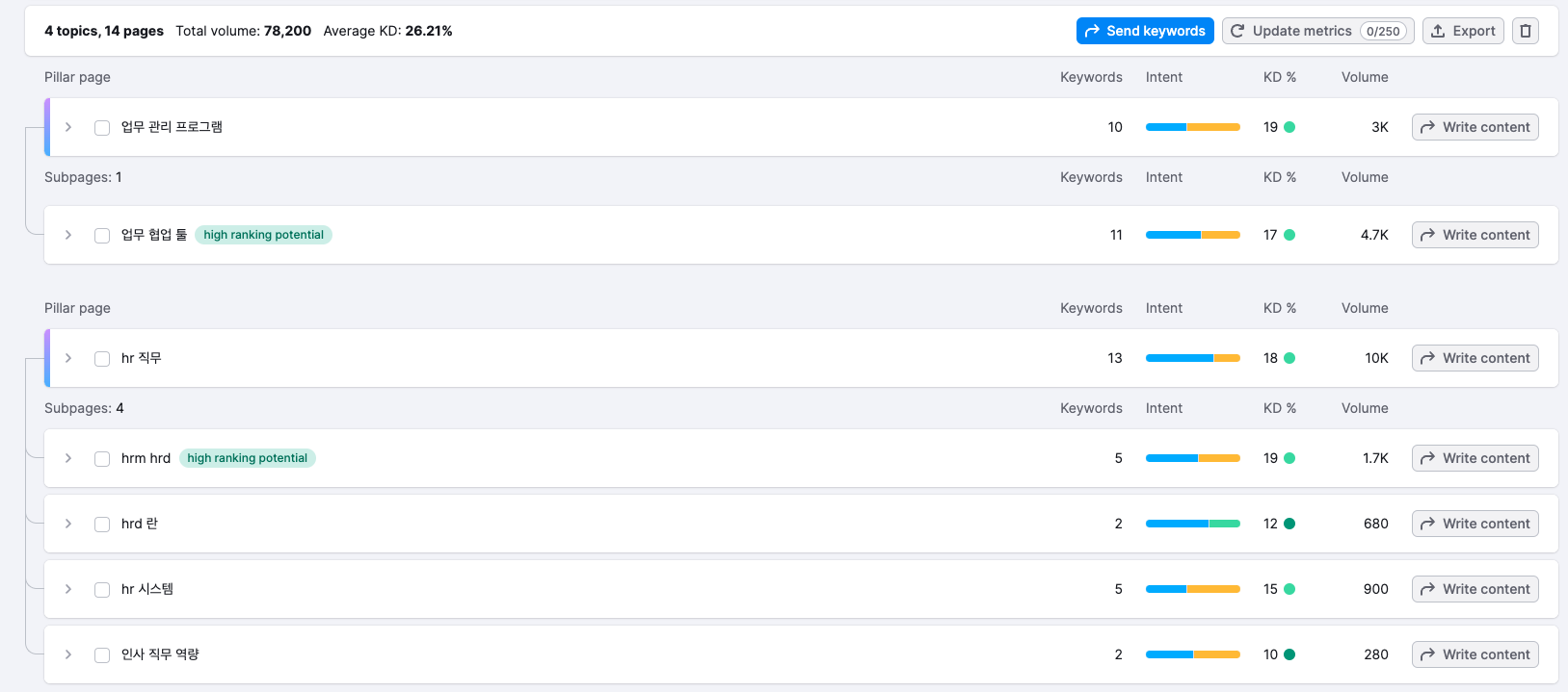2_4. keyword_strategy