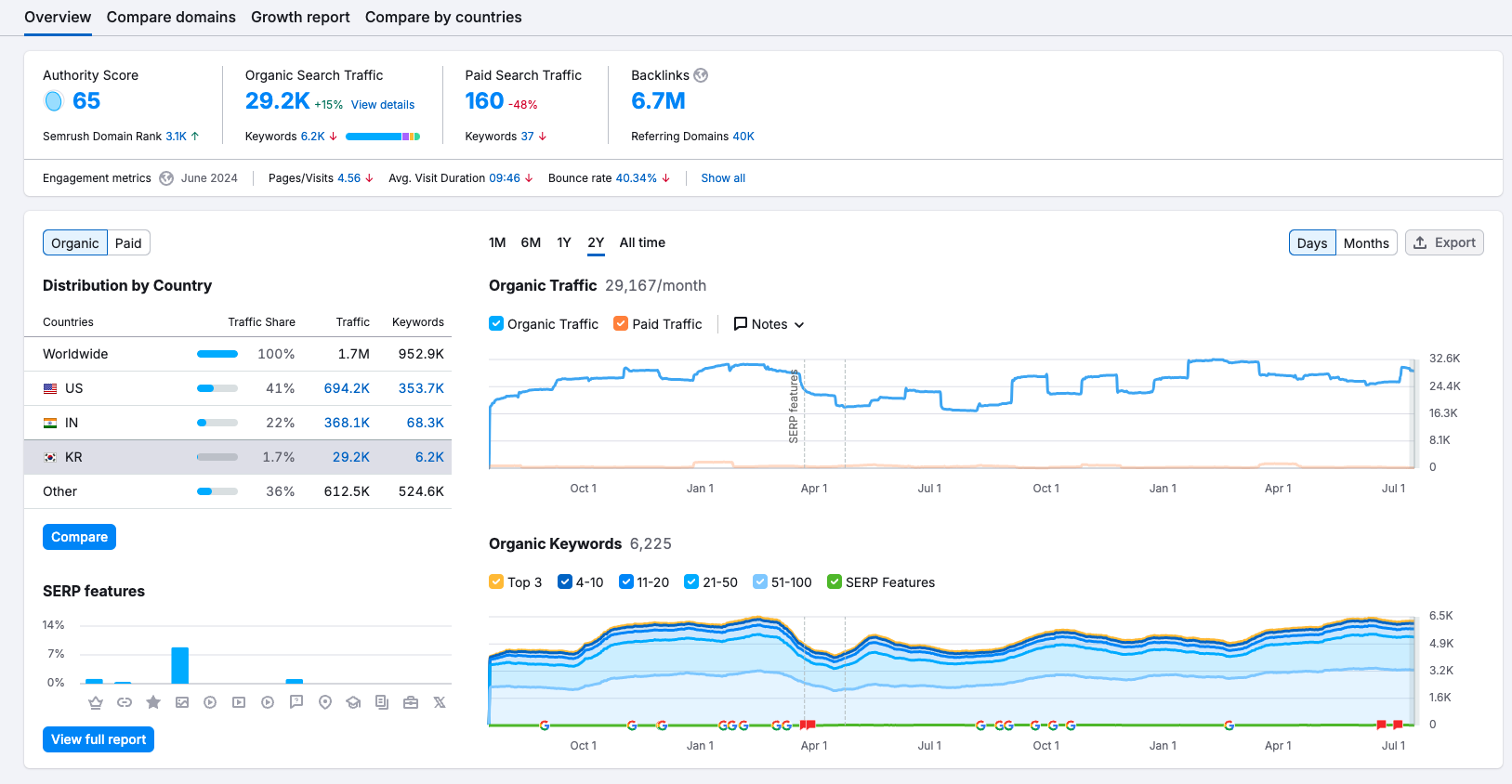 3_1. Domain_overview