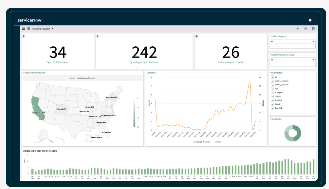 Reporting & Analytics